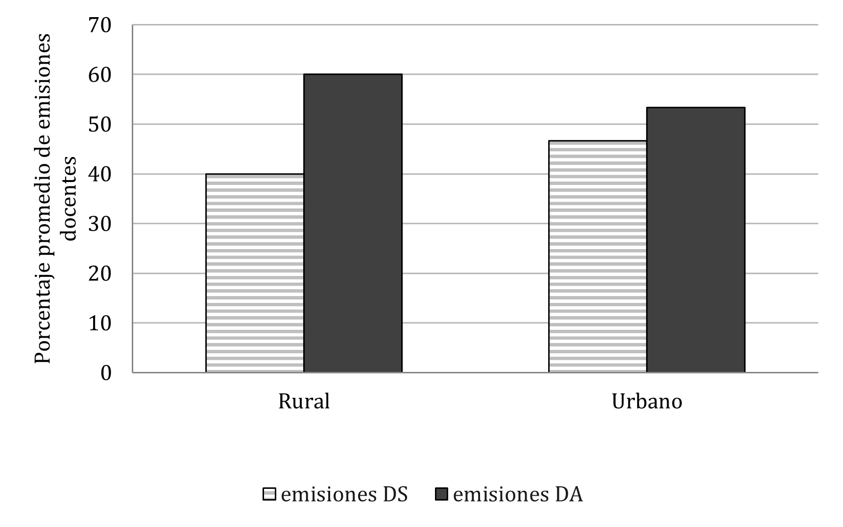 Gráfico 1. Distribución por entorno sociocultural de las emisiones del discurso social y emisiones del discurso académico.
