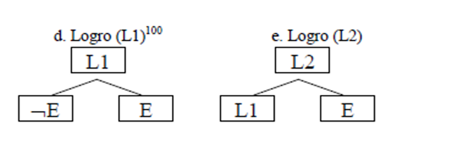 Figura 4. Clases de estructura eventiva (Batiukova, 2006)