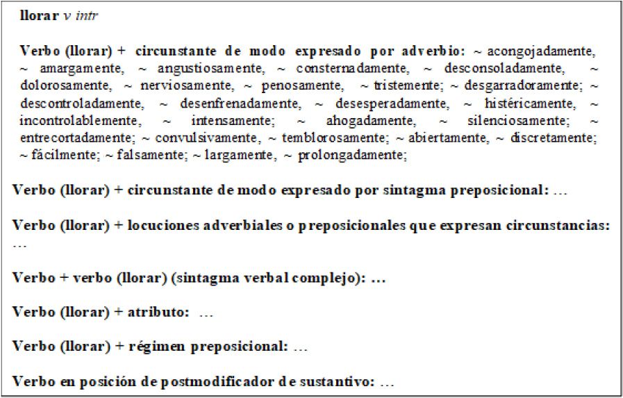 Figura 4. Muestra de colocativos adverbiales en el esquema de registro de colocaciones del verbo llorar de la base léxica para este estudio