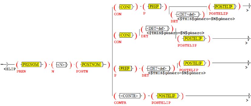 Figura 23