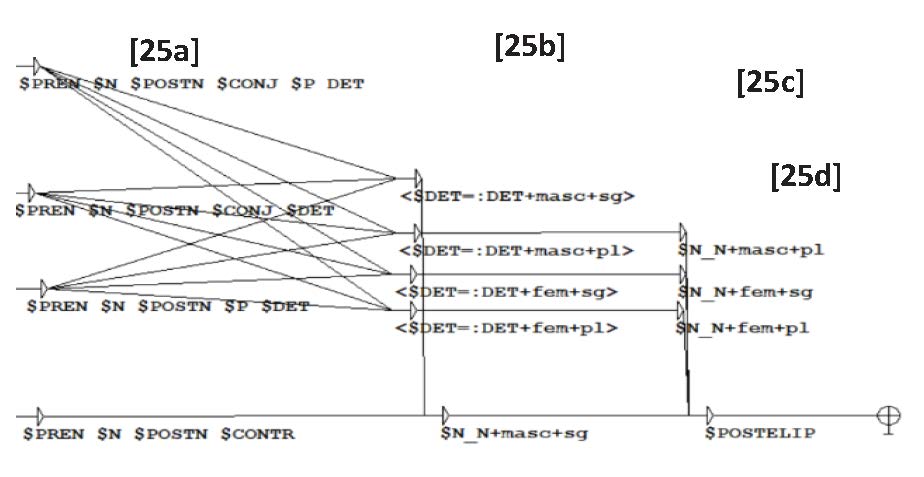 Figura 25