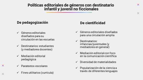 Figura 1. Dos tipos de políticas editoriales con destinatario infantil y juvenil de textos que transmiten conocimientos.
