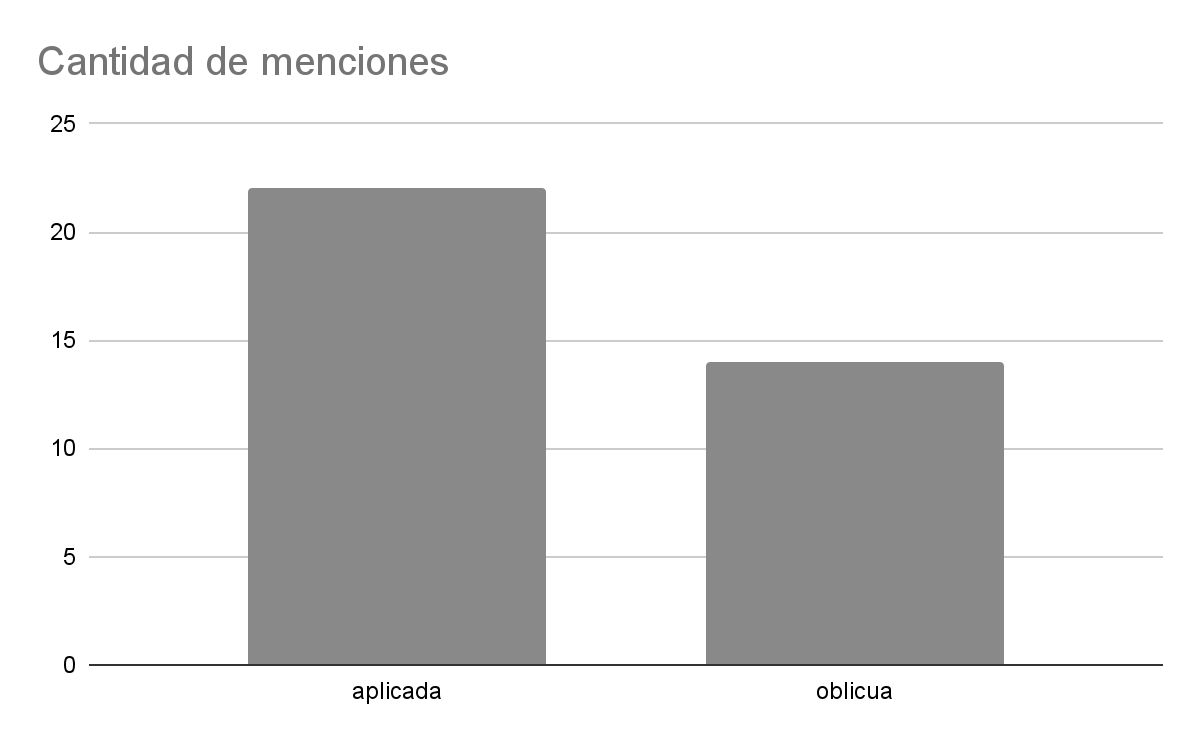 Cuadro 4. Menciones totales de construcciones aplicadas y oblicuas